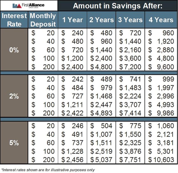 Simple Ways to Save and Invest